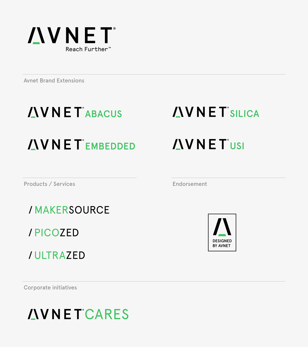 AVNET安富利科技启动全新品牌标志VI形象-深圳VI设计4