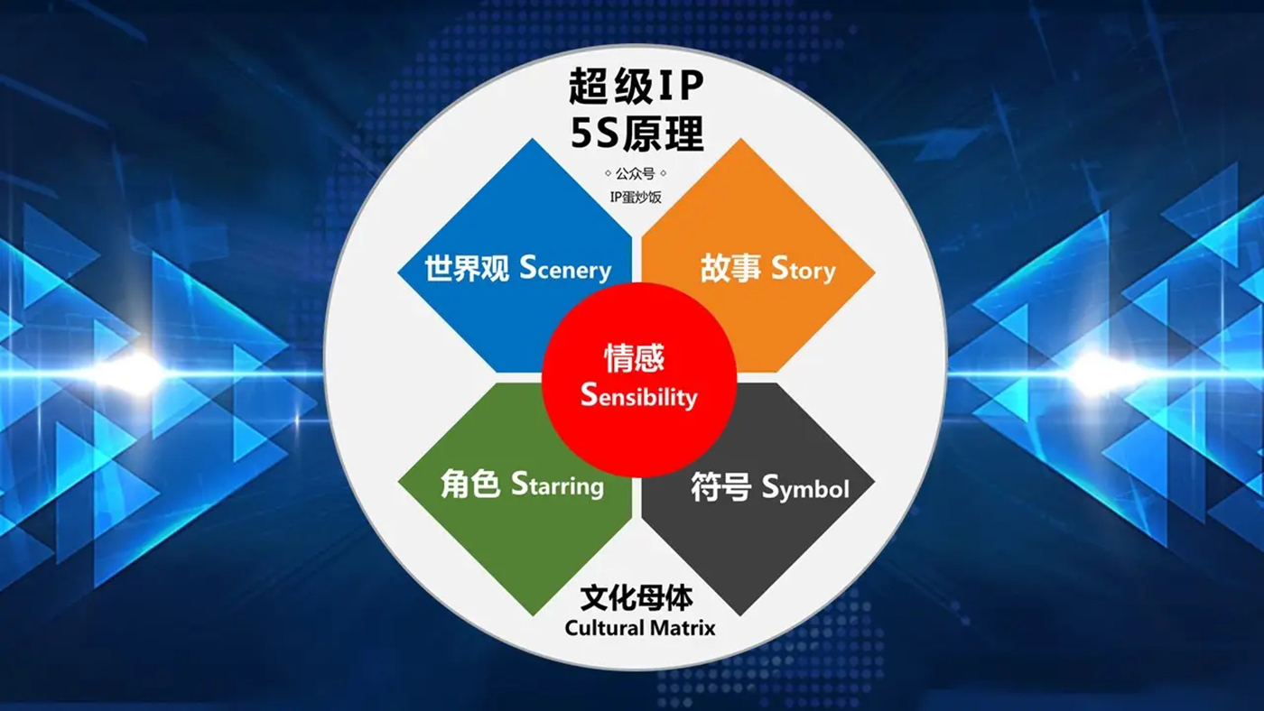 深圳IP设计如何打造超级IP-品牌IP策划设计公司橙象